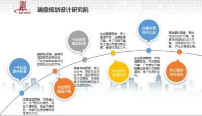 錦州寫報告質量好的公司 如何選擇優質的技術服務助力可研報告？