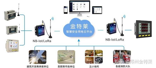 智慧用電產(chǎn)品體驗(yàn)分享 安全系統(tǒng)監(jiān)控服務(wù)真的好用嗎？